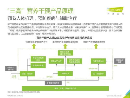 融合網(wǎng)絡(luò)技術(shù)開發(fā)的三高營養(yǎng)干預產(chǎn)品行業(yè)發(fā)展白皮書