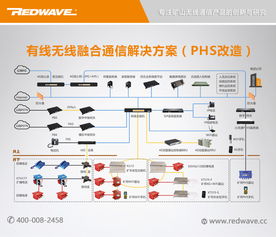 礦用4G LTE無線通信系統(tǒng) 高性價比的選擇與網(wǎng)絡(luò)技術(shù)開發(fā)在線咨詢指南