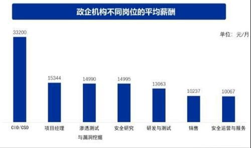 小白學網(wǎng)安必看 就業(yè)轉(zhuǎn)行網(wǎng)安的發(fā)展方向保姆級講解，一定有適合你的黑客方向與網(wǎng)絡(luò)技術(shù)開發(fā)
